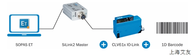 德国西克SICK固定式条码阅读器CLV61x IO-Link上市